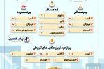 مقصد محبوب گردشگران در نوروز ۱۴۰۳ کجا بود؟