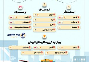 مقصد محبوب گردشگران در نوروز ۱۴۰۳ کجا بود؟