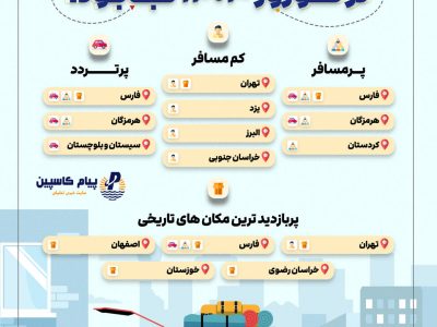 مقصد محبوب گردشگران در نوروز ۱۴۰۳ کجا بود؟