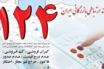 اعلام ۴۱۲ گزارش مردمی به سامانه ۱۲۴