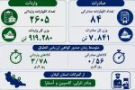 ارزیابی انطباق کالا‌های وارداتی و صادراتی در گیلان