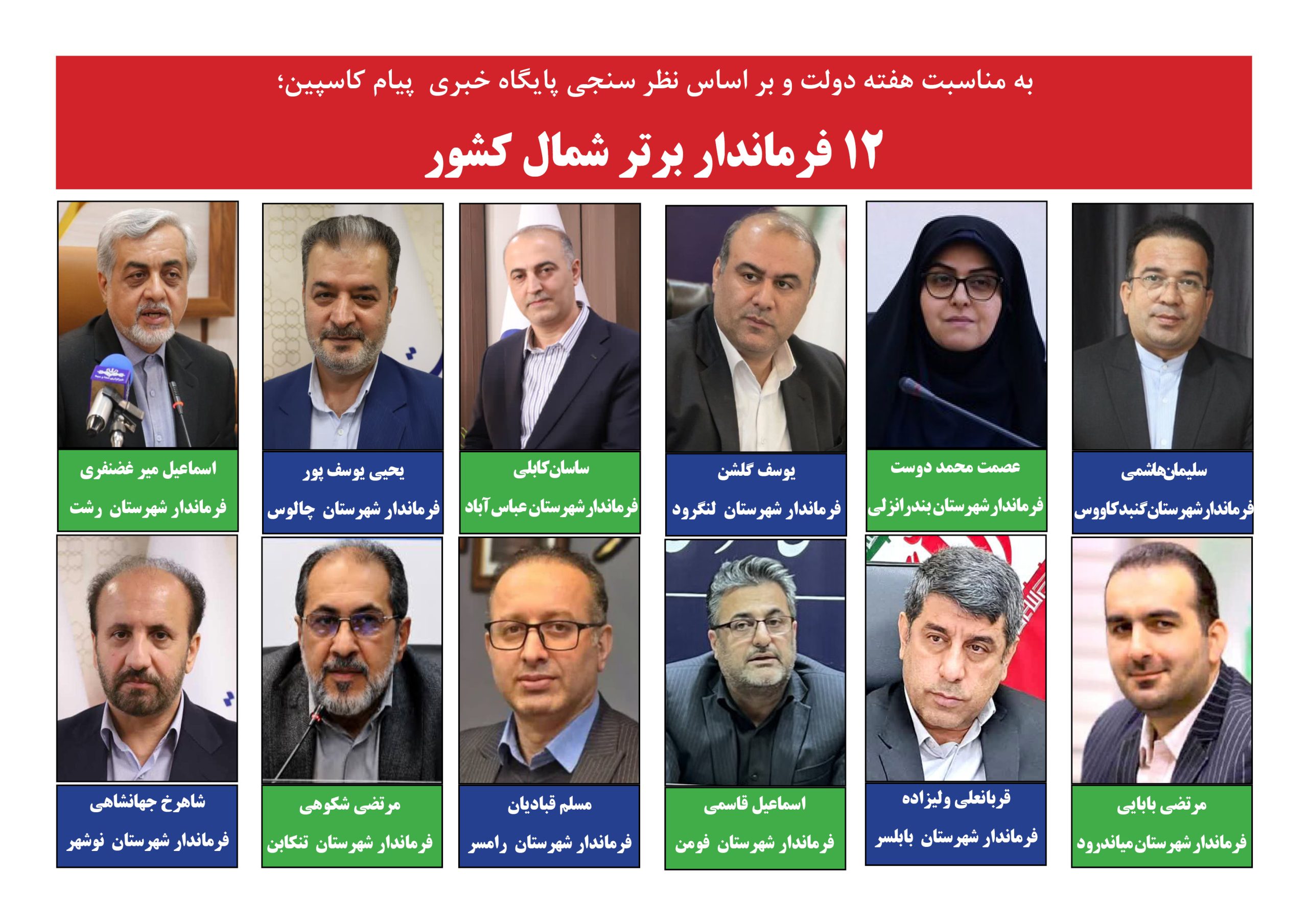 ۱۲ فرماندار برتر شمال کشور در نظرسنجی «پیام کاسپین» معرفی شدند ۱۲ فرماندار برتر شمال کشور در نظرسنجی «پیام کاسپین» معرفی شدند