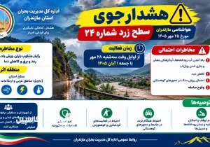 هشدار زرد هواشناسی در مازندران